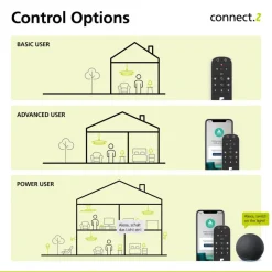 EGLO connect E27 ST64 LED-pære 5,5W 400lm CCT