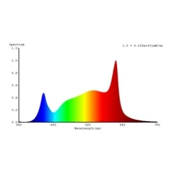 LED lysrør GoLeaf T8 G13 fuldspektret 8W 60cm