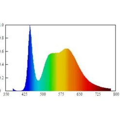Müller Licht Linex Switch Tone 85 underskabslampe