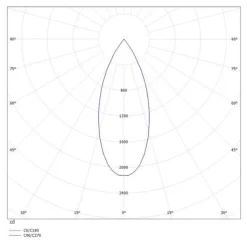 Molto Luce Dark Night indbygning 4.000 K hvid