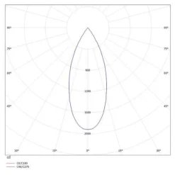 Molto Luce Dark Night indbygning 2.700 K sort/sølv