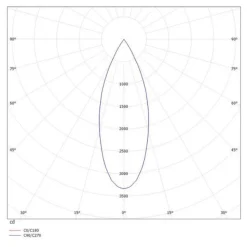 Molto Luce Dark Night R indbygning 2700K hvid/sølv