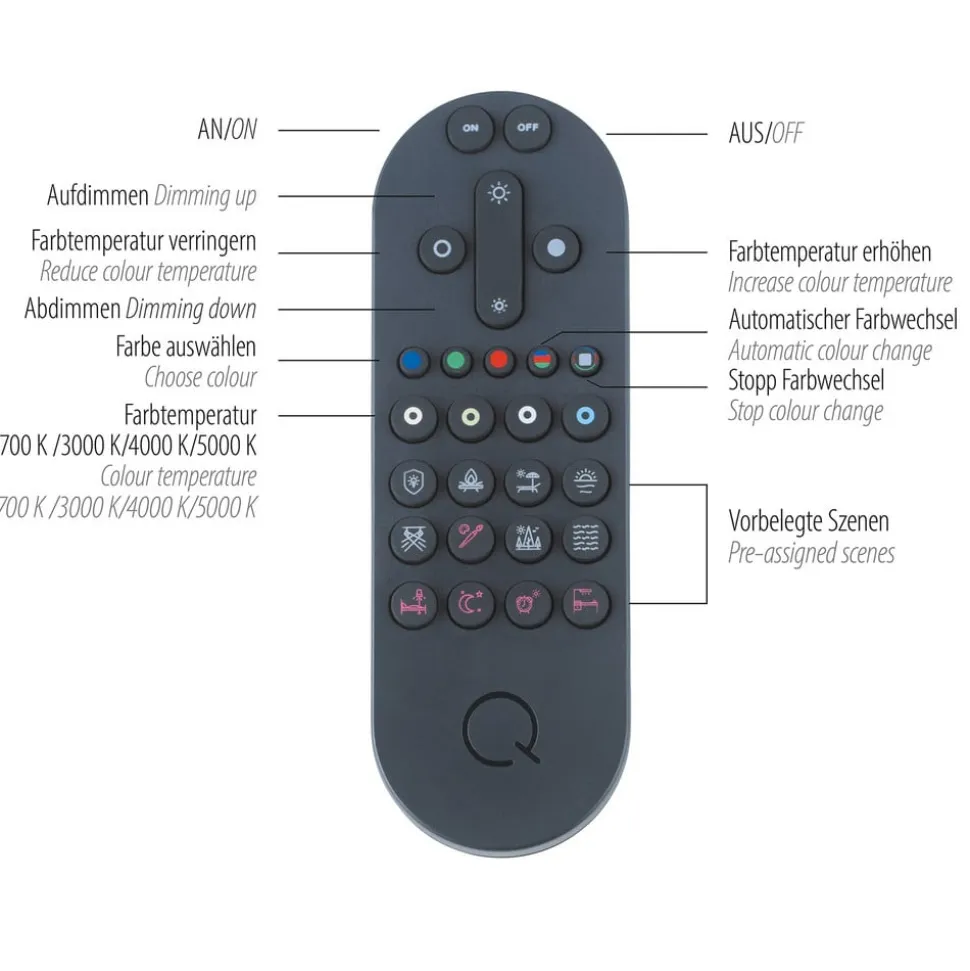 Paul Neuhaus Q-MARKO LED-loftlampe, 2 lk, rund