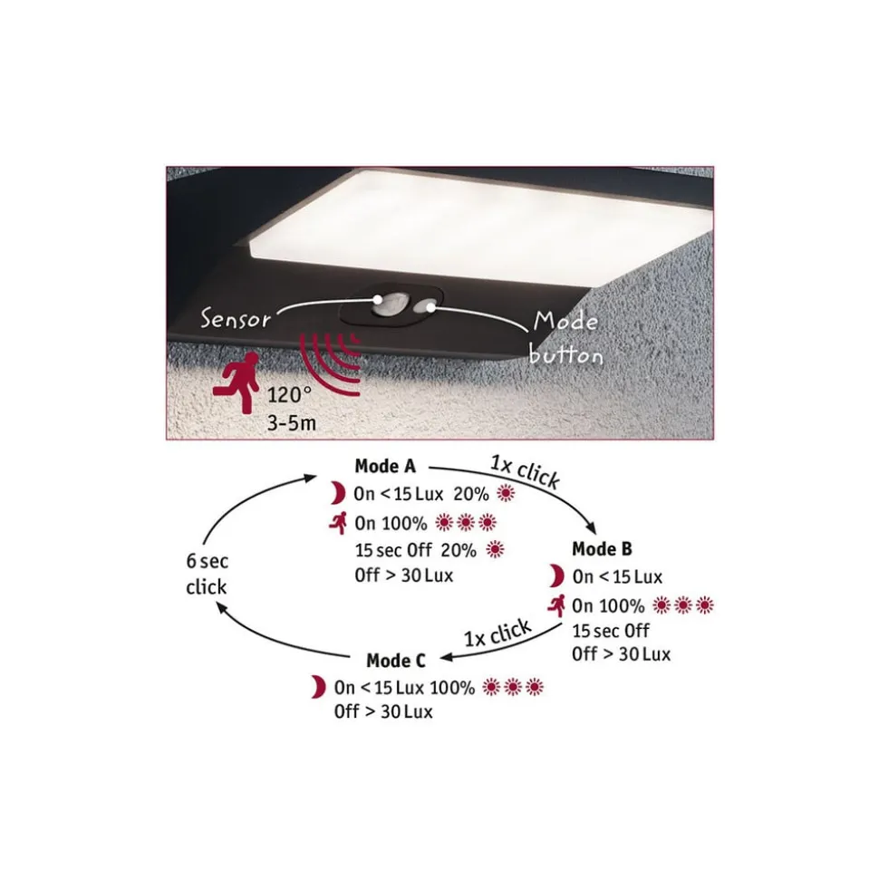 Paulmann 94335 LED-væglampe med sensor, dybde 15