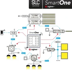 SLC SmartOne strømfors. ZigBee CV 24V 75W PWM RGBW